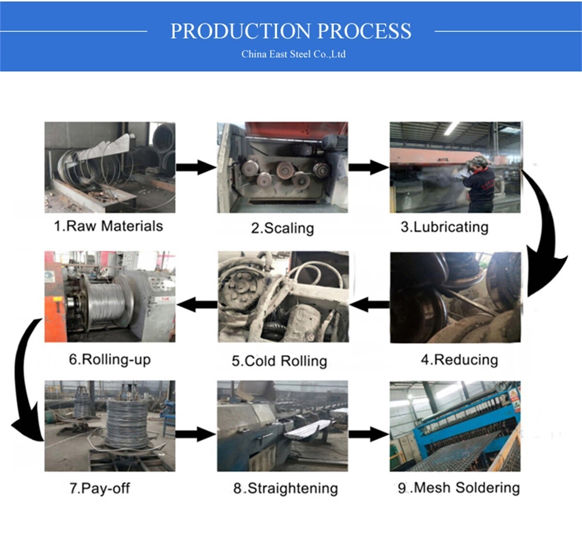 China East Steel Co.,Ltd (5).jpg