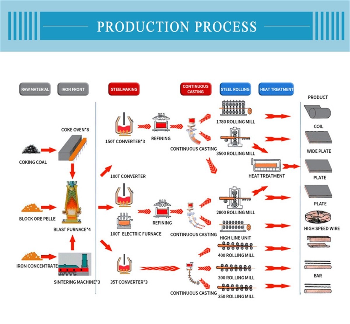 China East Steel Co.,Ltd (3).jpg