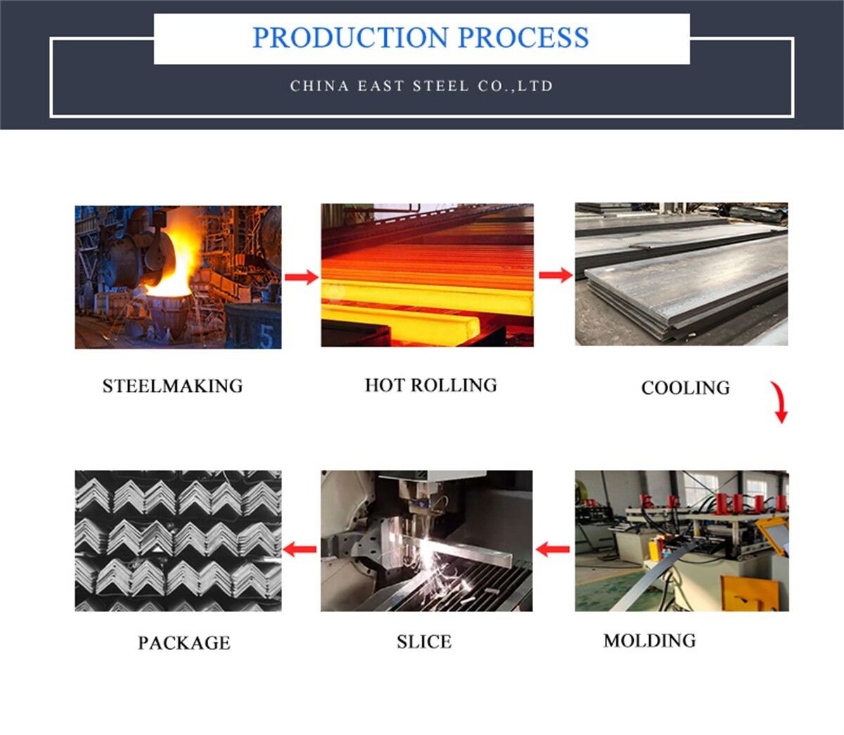 China East Steel Co.,Ltd (9).jpg