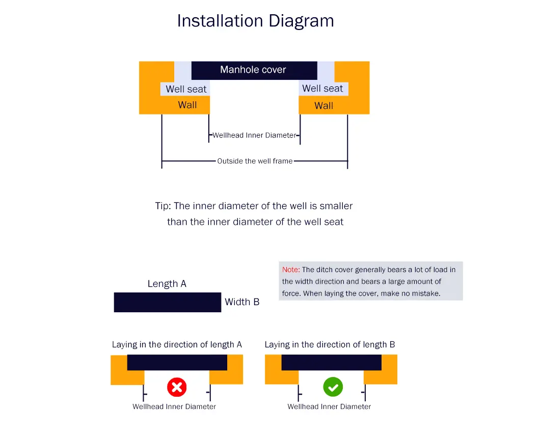 Manhole cover product details.jpg