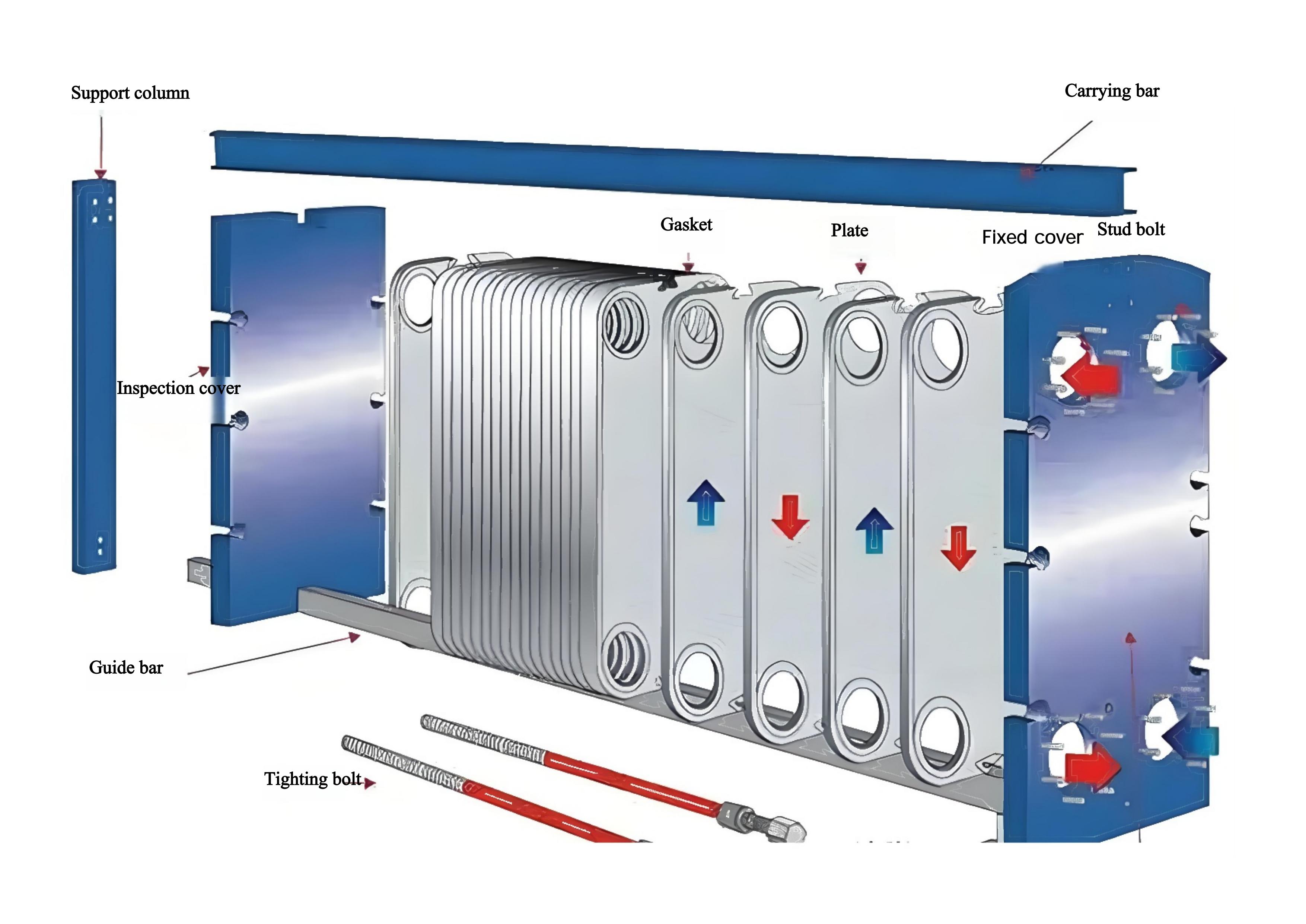 Structure of plate heat exchanger Schematic diagram of plate heat exchanger