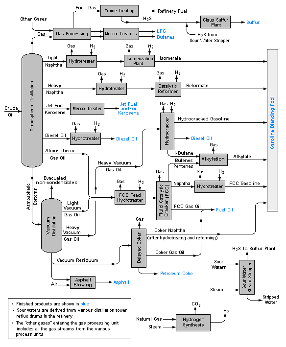 Overview of Refinery Heat Exchanger Processes