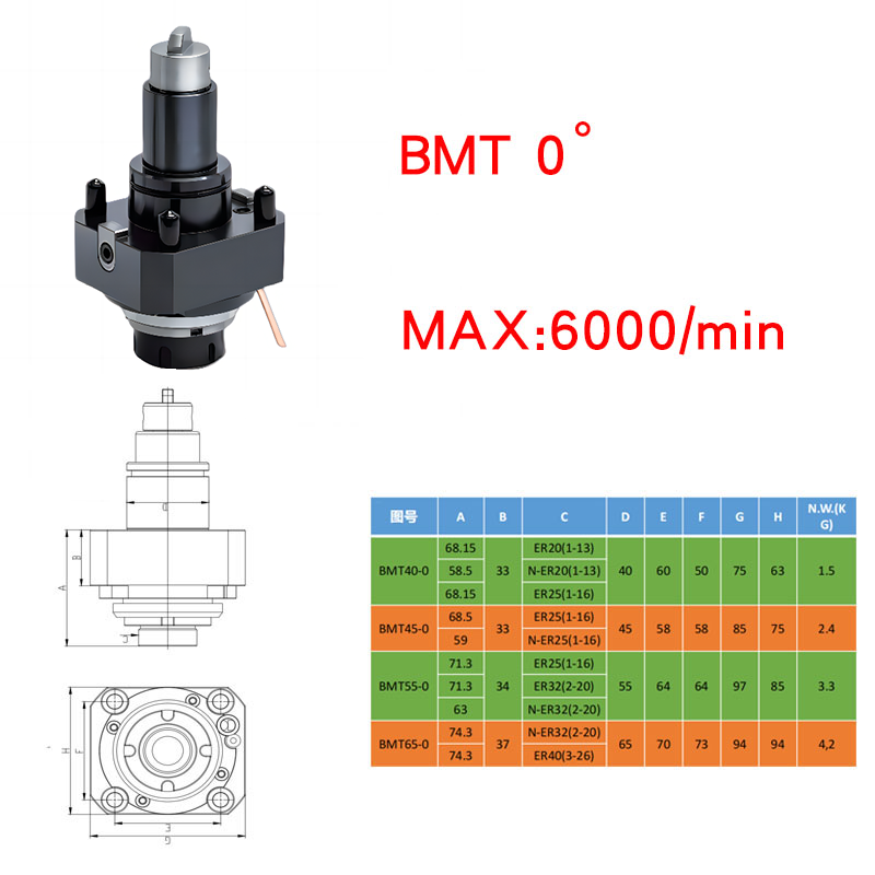 Driven tool holder BMT45-0-ER25