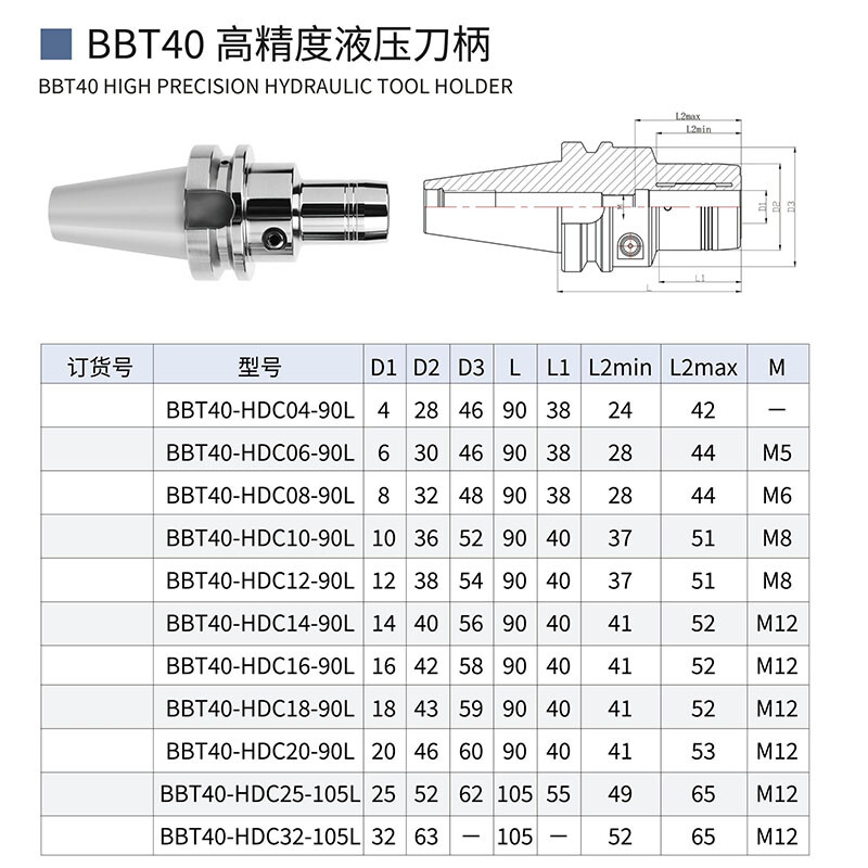 Hydraulic tool handle
