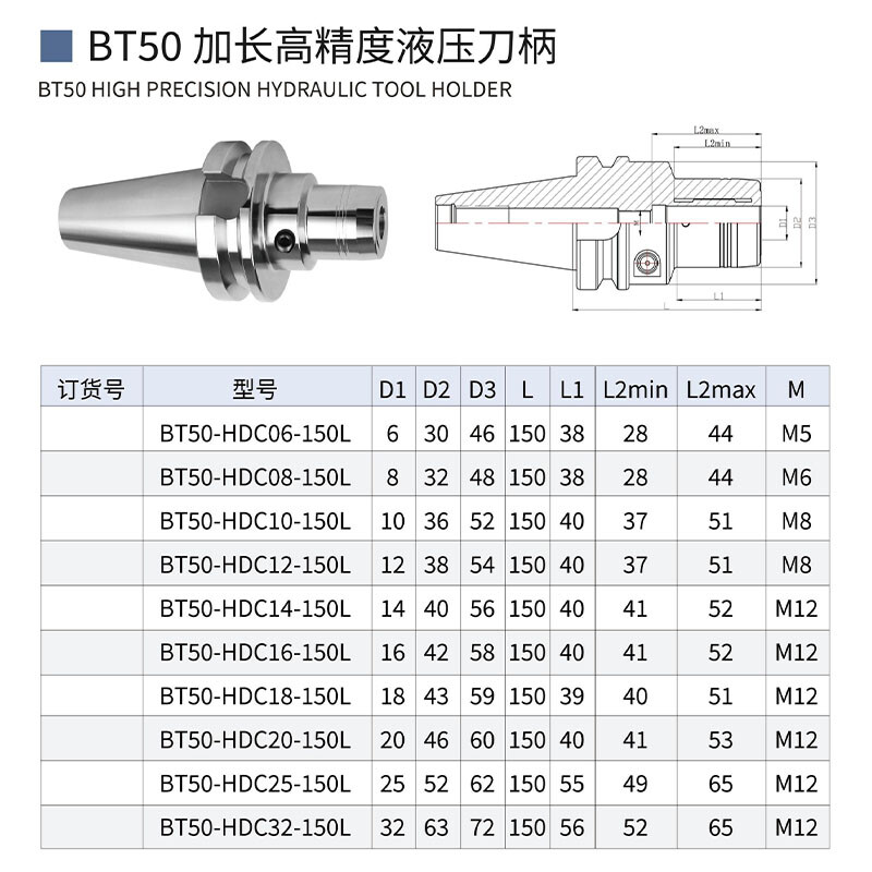Hydraulic tool handle