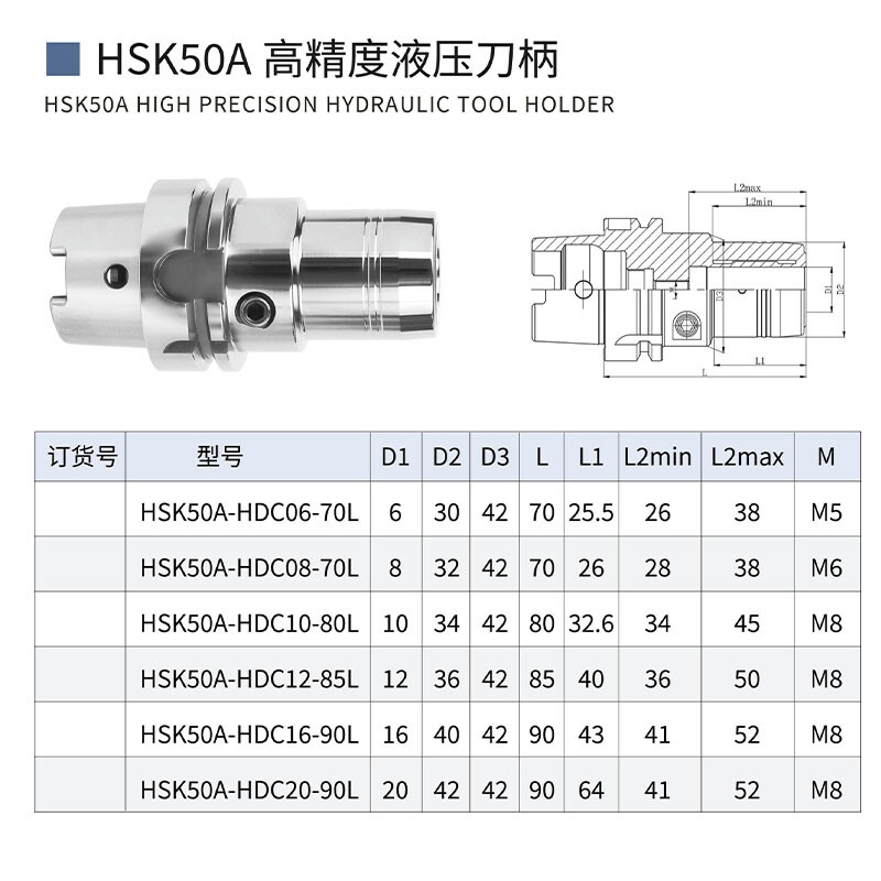 Hydraulic tool handle