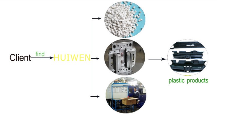 Customized Customized