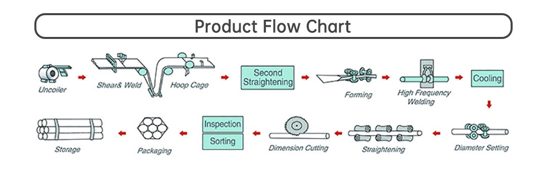 碳钢焊管-参数后 拷贝 碳钢焊管-参数后 拷贝