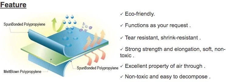 SMS PP nonwoven fabric for hospital application03.jpg