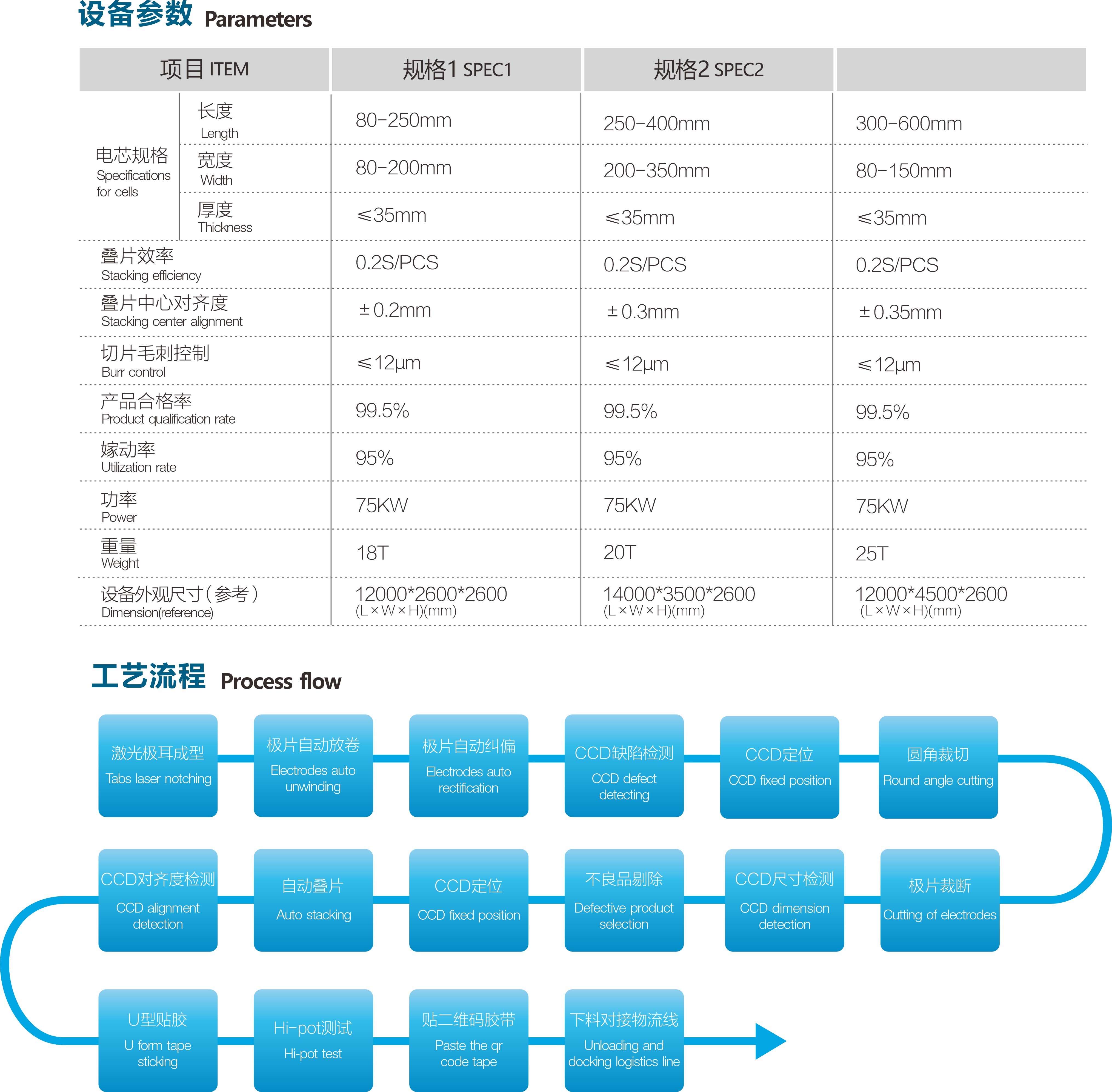 激光切叠一体机