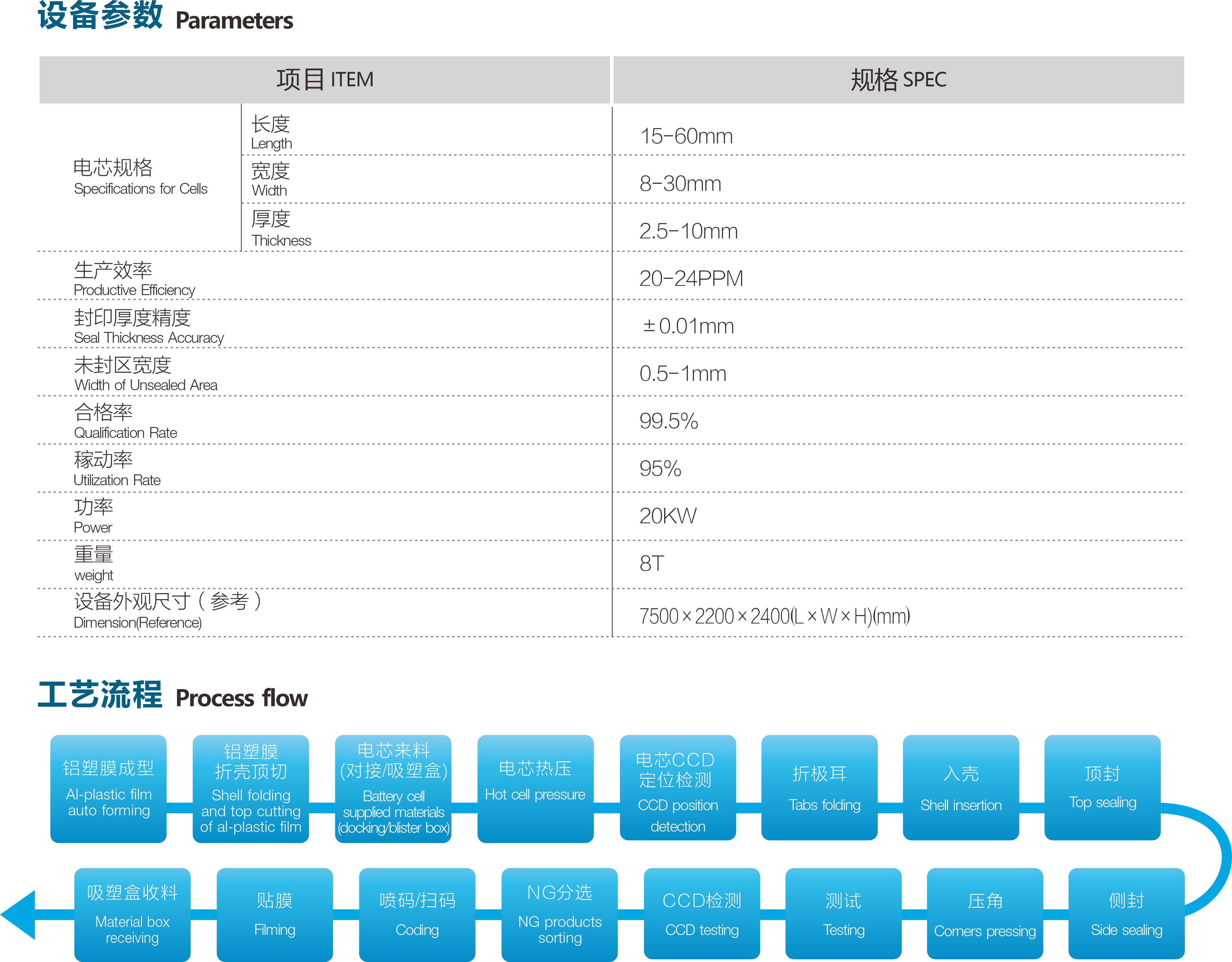 蓝牙电芯全自动封装线