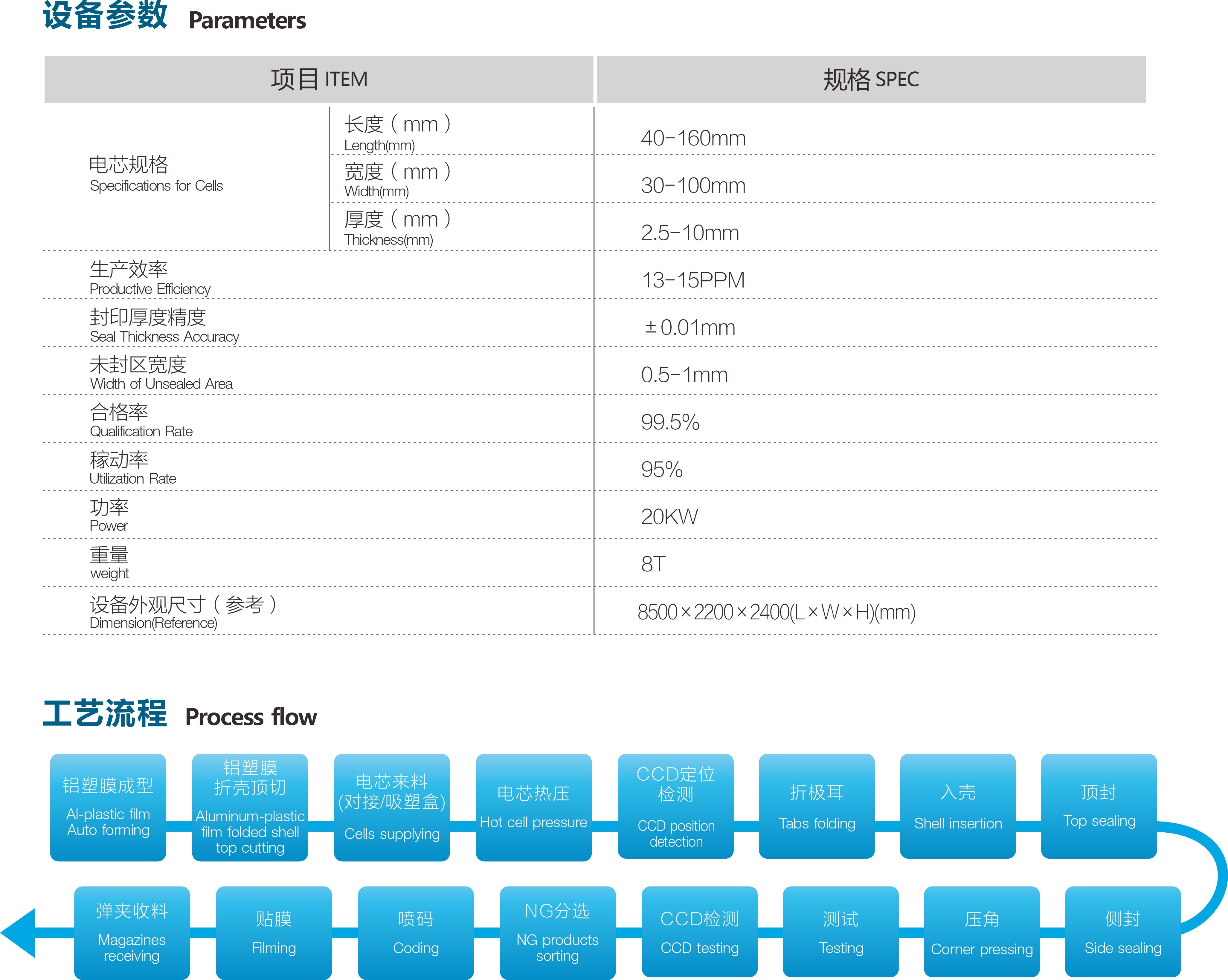 CE电芯全自动封装线