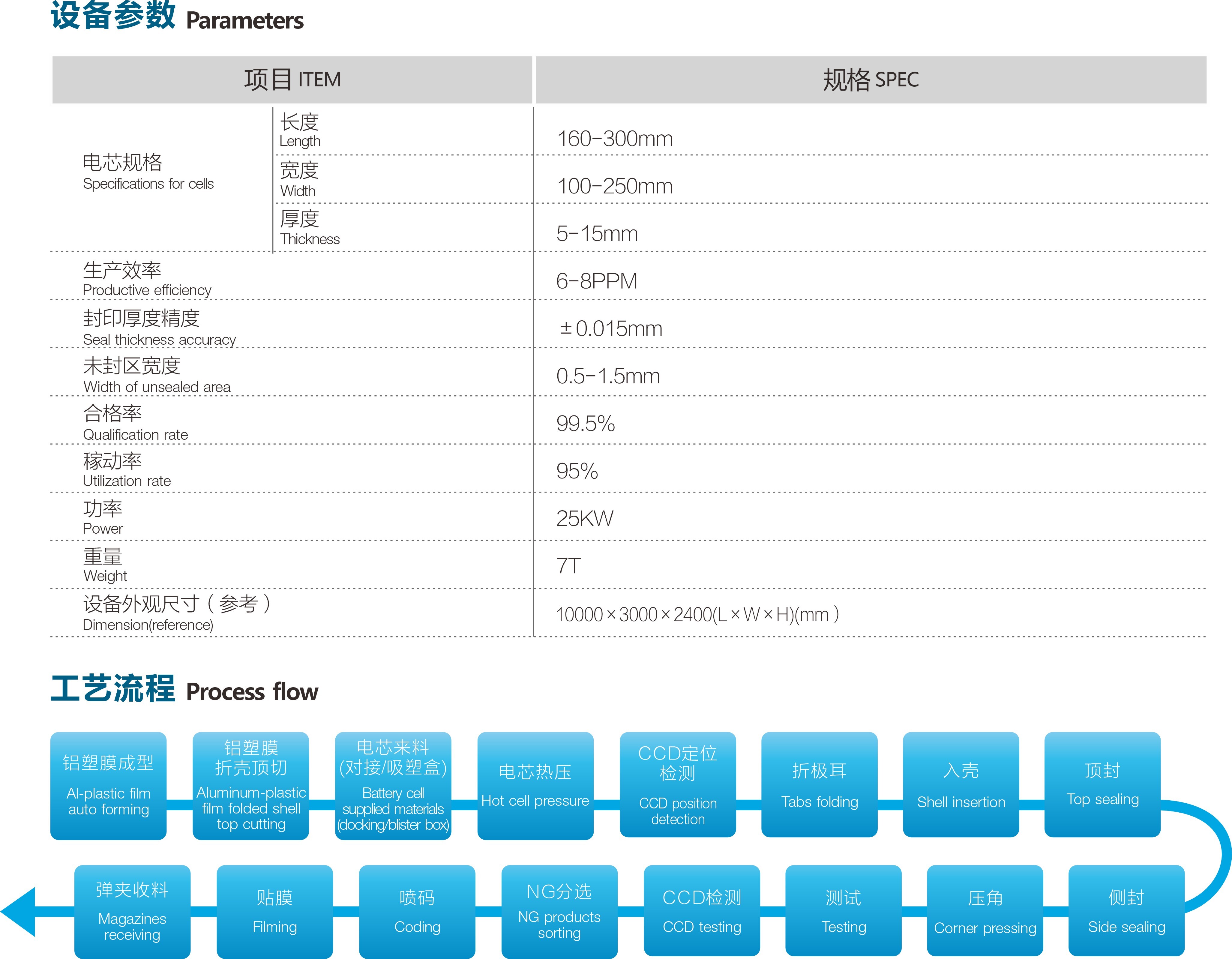 EV电芯全自动封装线