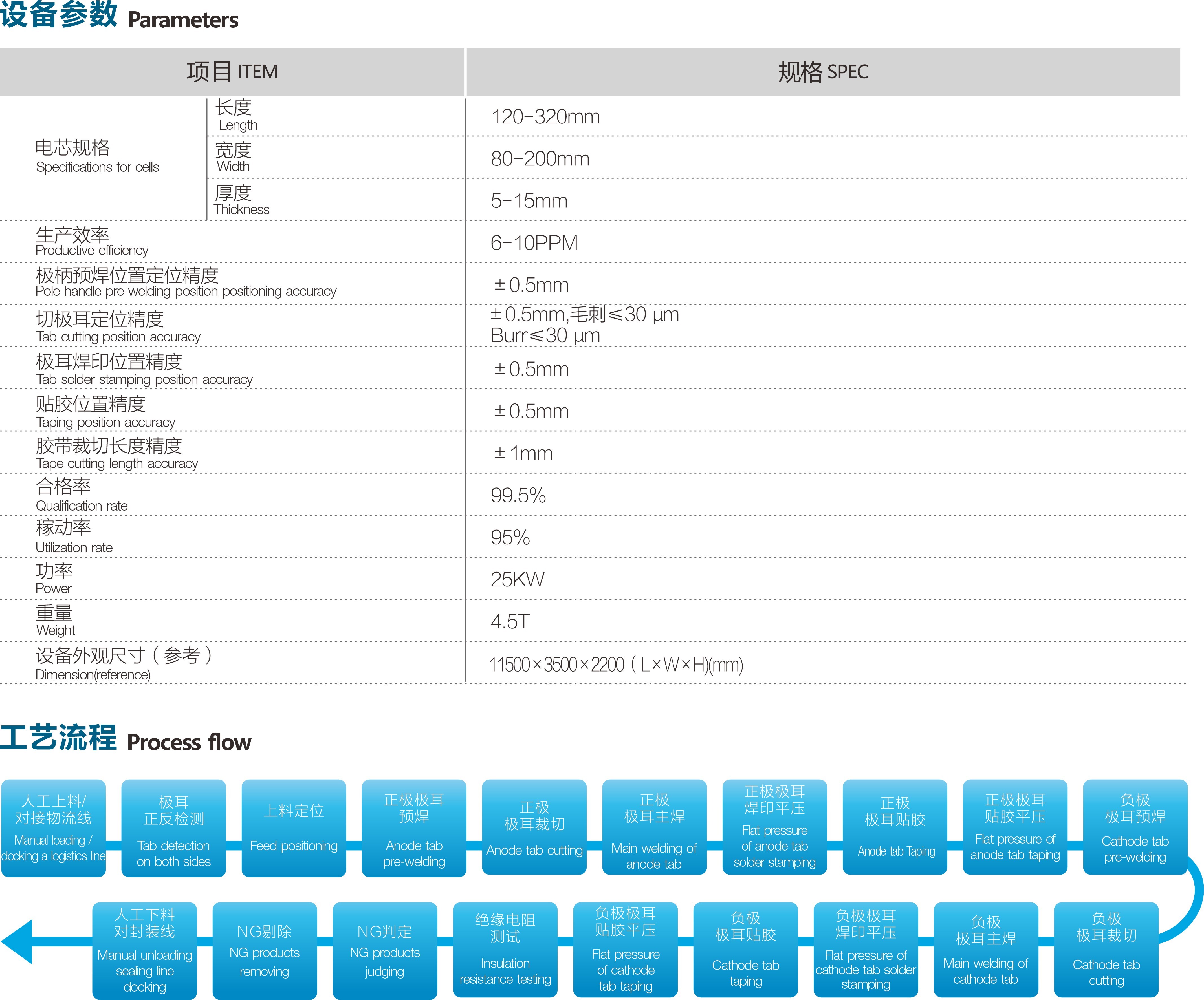 EV电芯全自动焊接线