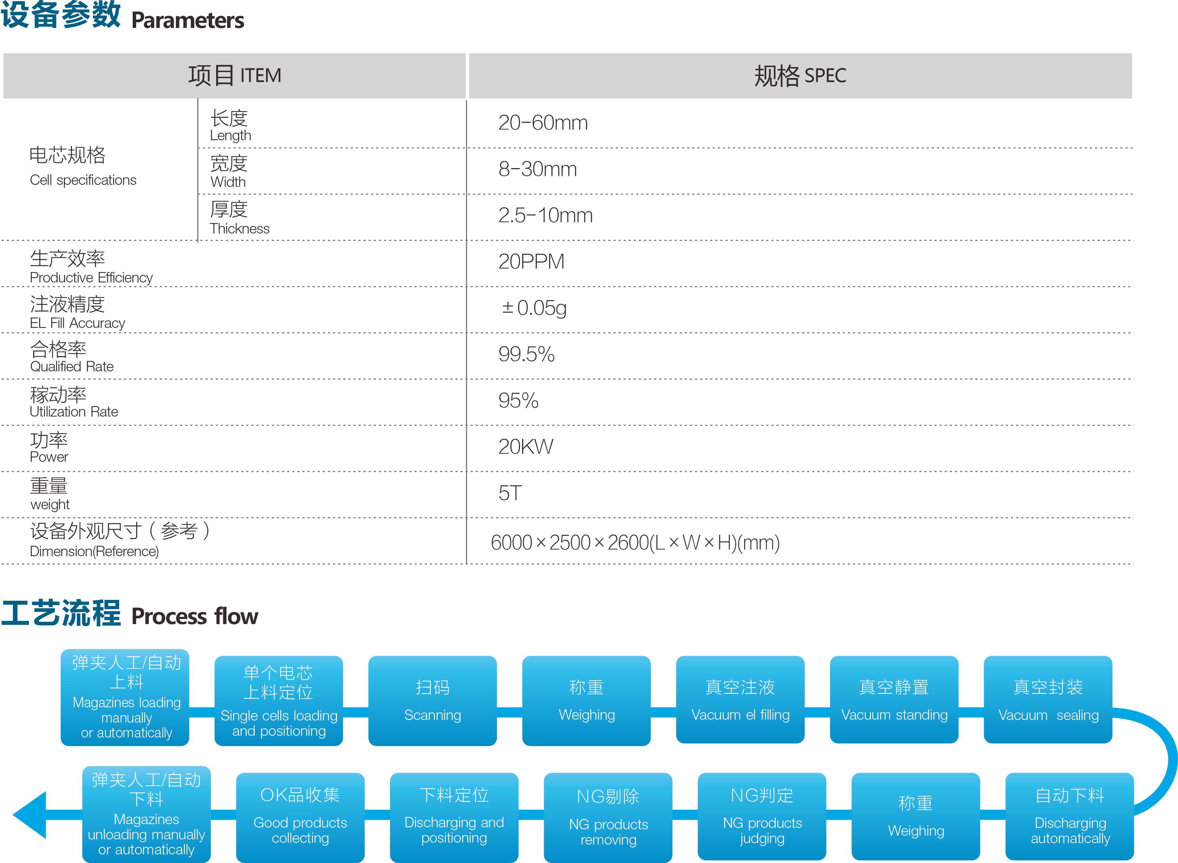 蓝牙电芯全自动注液线 蓝牙电芯全自动注液线