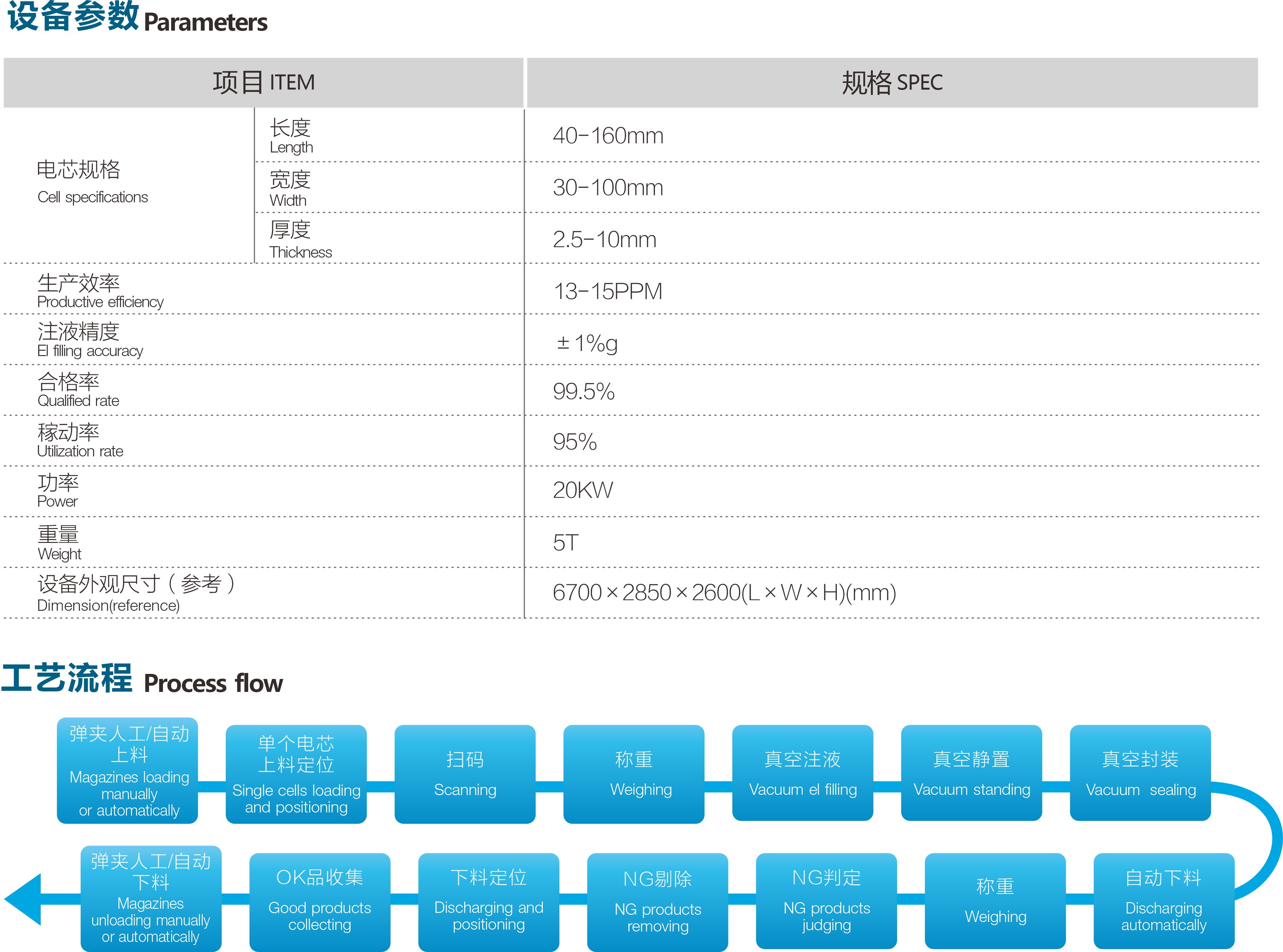 CE电芯全自动注液线
