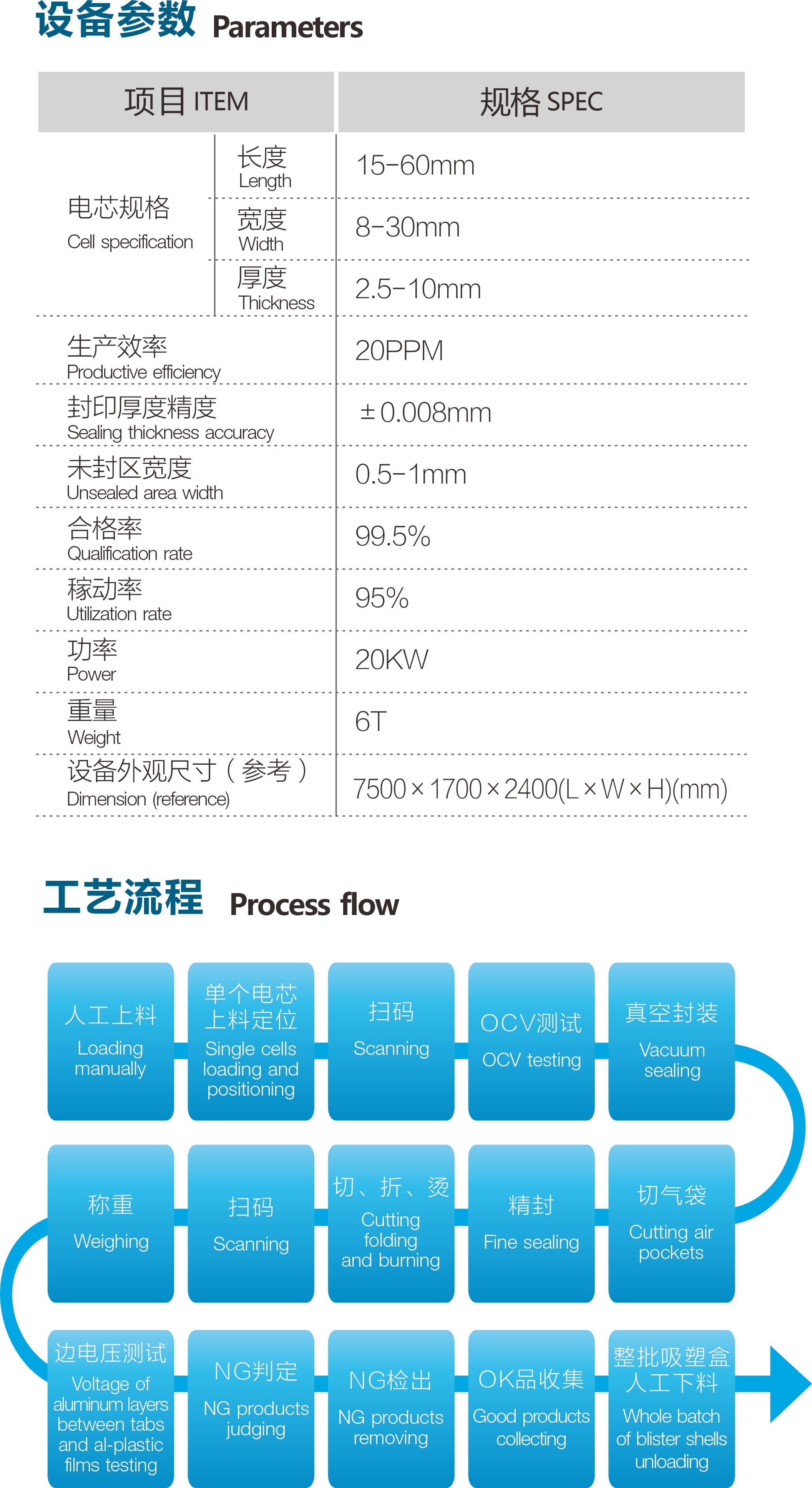 蓝牙电芯全自动真空封装线