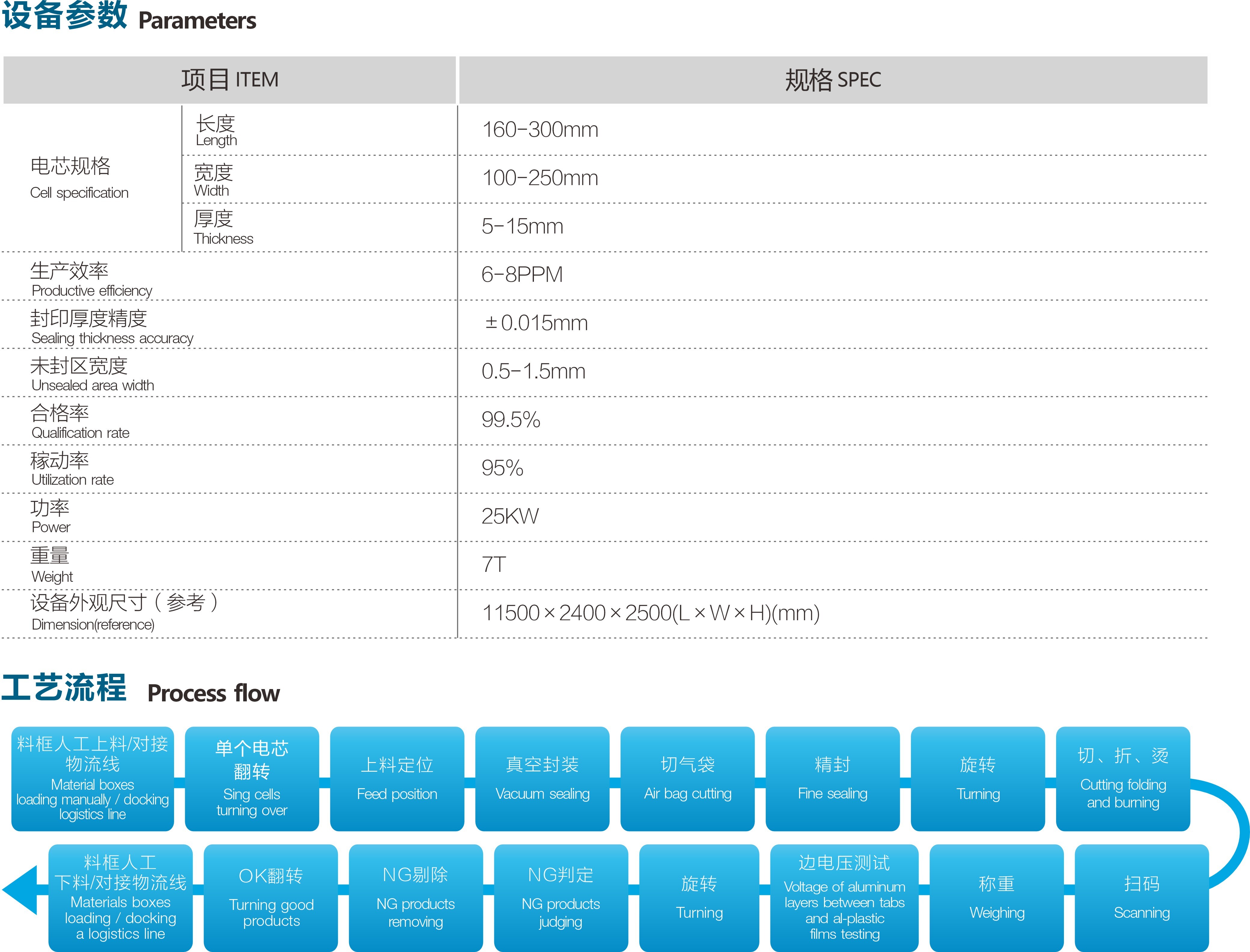 EV电芯全自动真空封装线