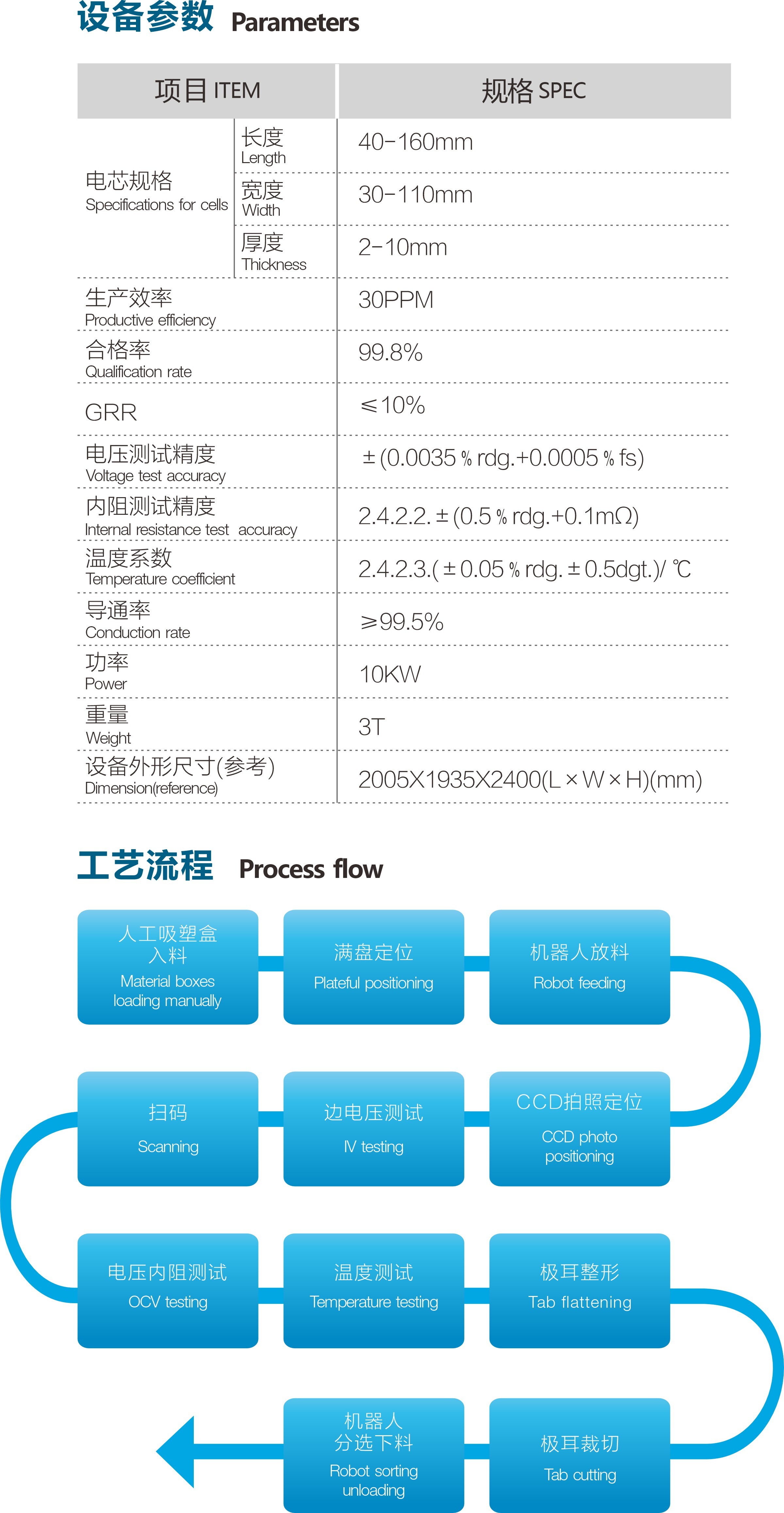 CE电芯全自动电压内阻测试机（OCV）