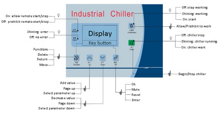 Scroll chiller control panel.png Scroll chiller control panel.png