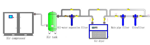 air compressor system flow chart_副本.jpg air compressor system flow chart_副本.jpg