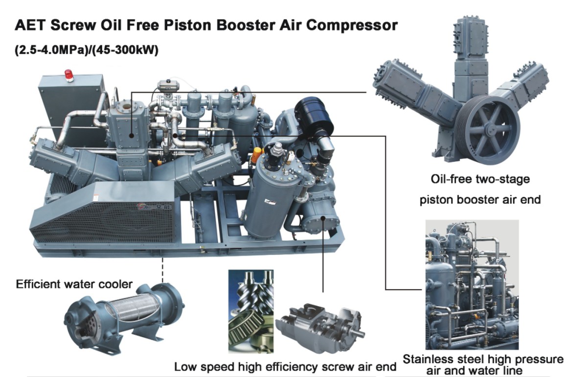 PET Blowing Air Compressor.png