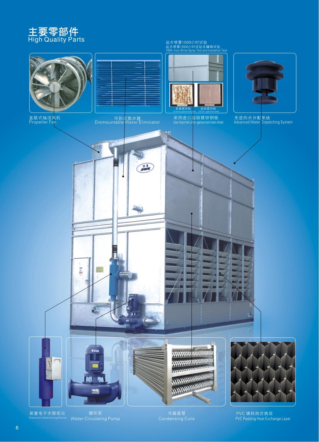 Closed Type Cooling Tower.jpg