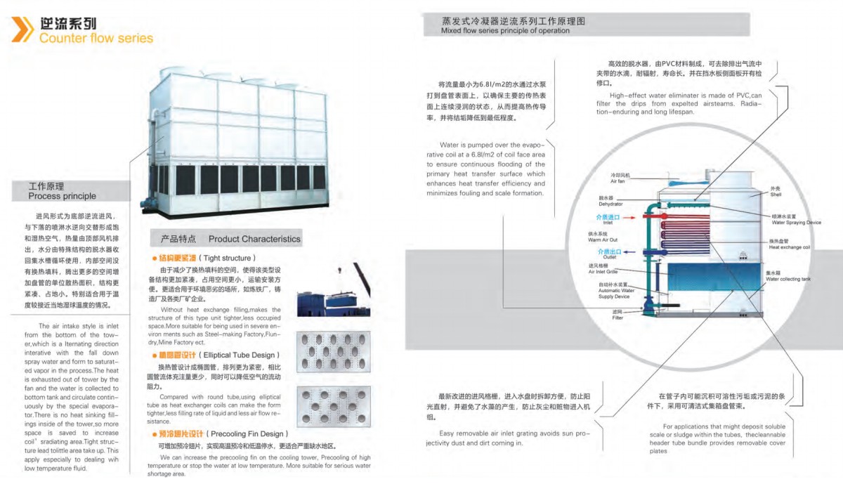 Evaporative Condenser.png