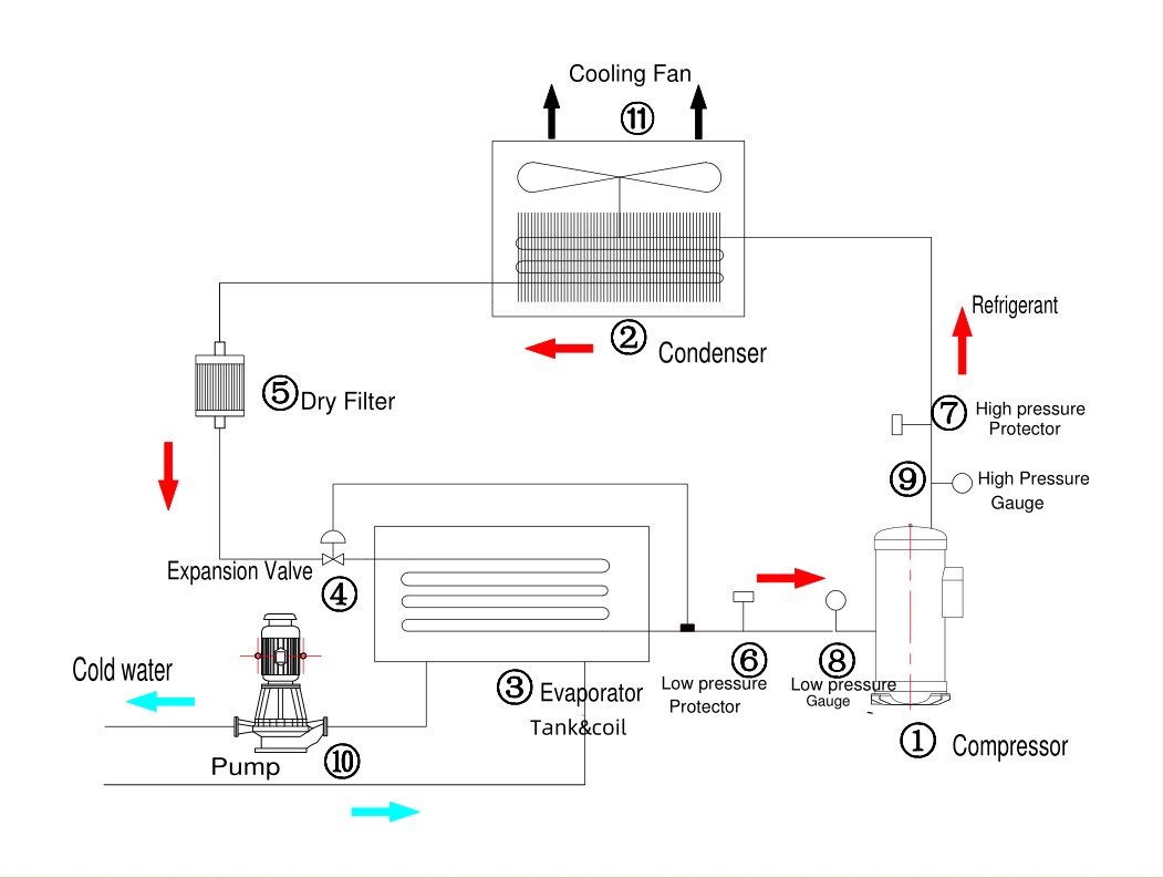 air cooled chiller tank scroll.png