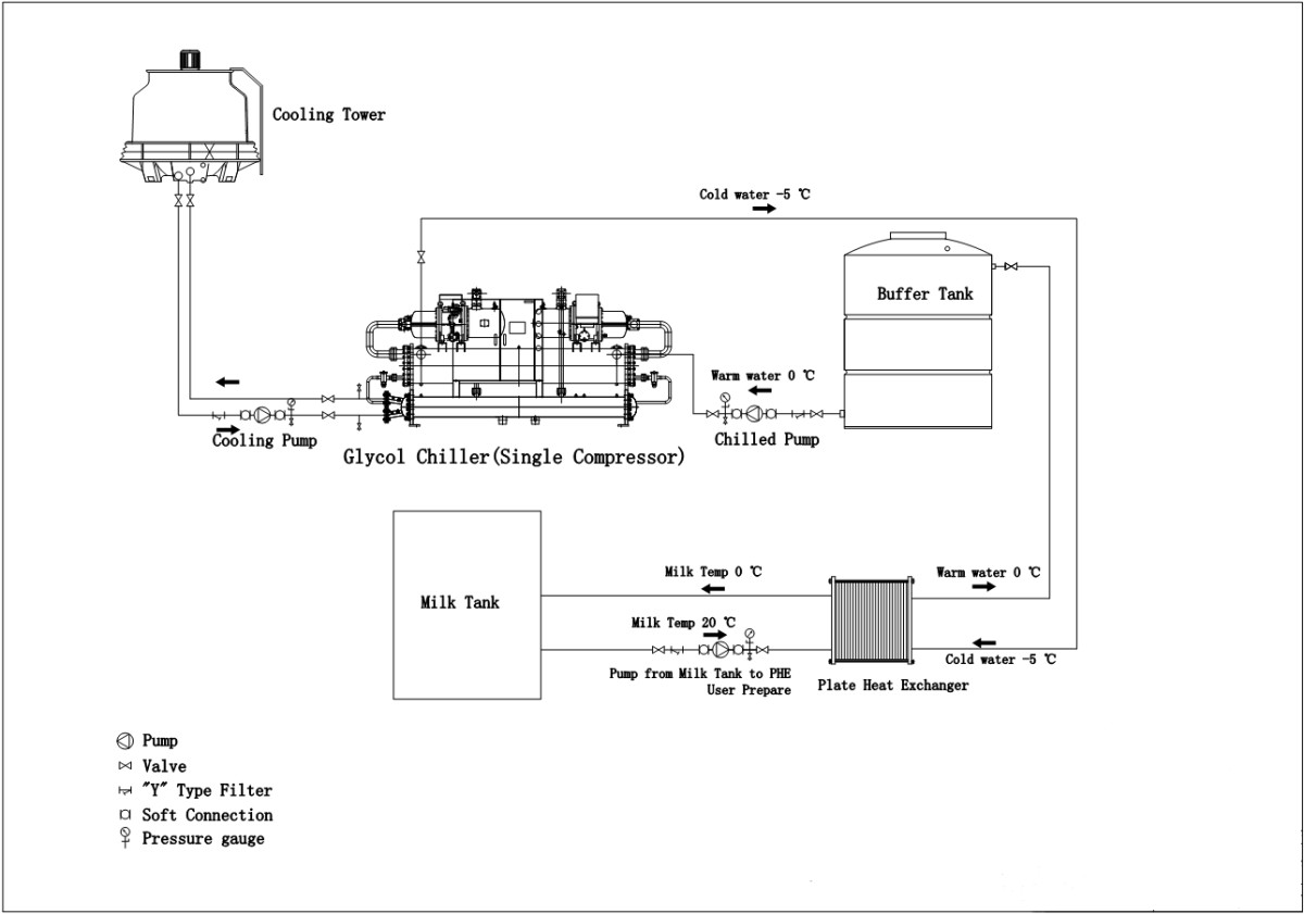 Dairy chiller.png Dairy chiller.png
