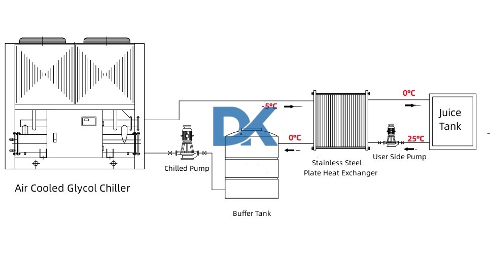 Beverage glycol chiller.jpg Beverage glycol chiller.jpg