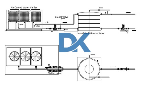 Air-cooled industrial chiller.png Air-cooled industrial chiller.png