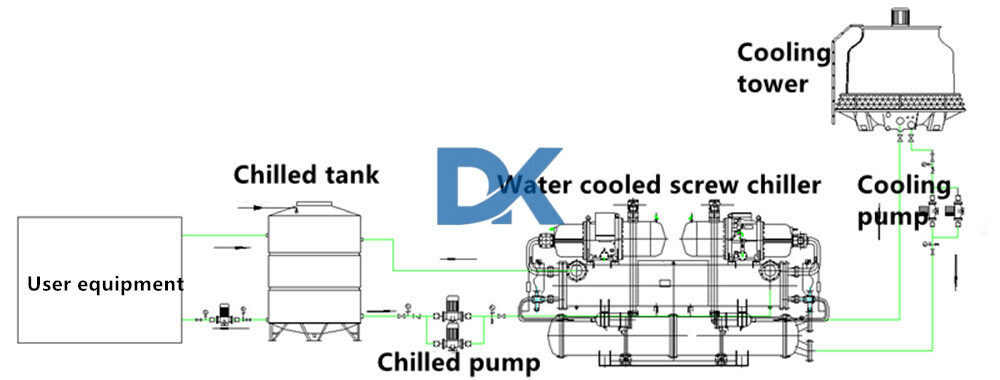 Water chiller working system.jpg