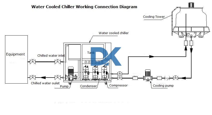 Water cooled chiller.3.jpg Water cooled chiller.3.jpg