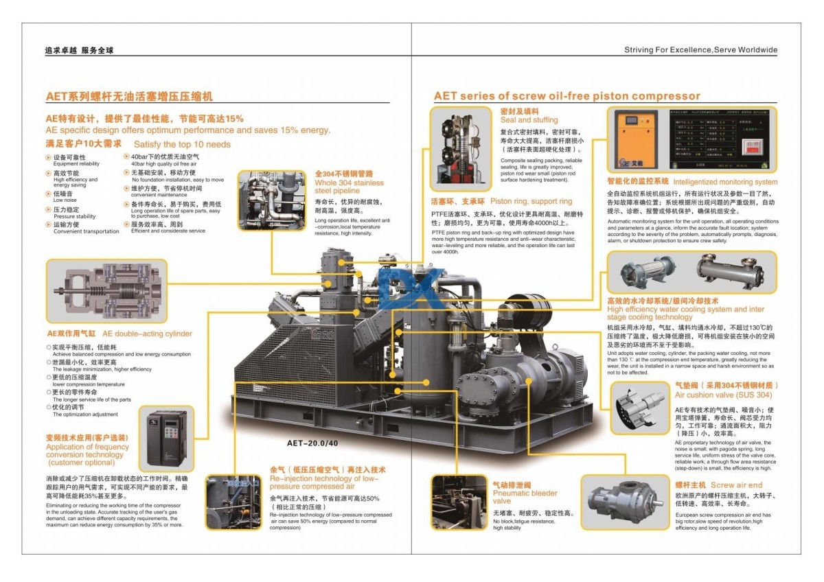 High Pressure Oilfree PET Air Compressor_03.jpg