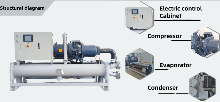 Water Cooled Screw Industrial Chiller From Darko Company