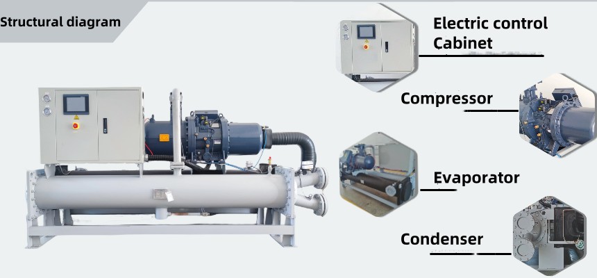 Screw water chiller  Screw water chiller