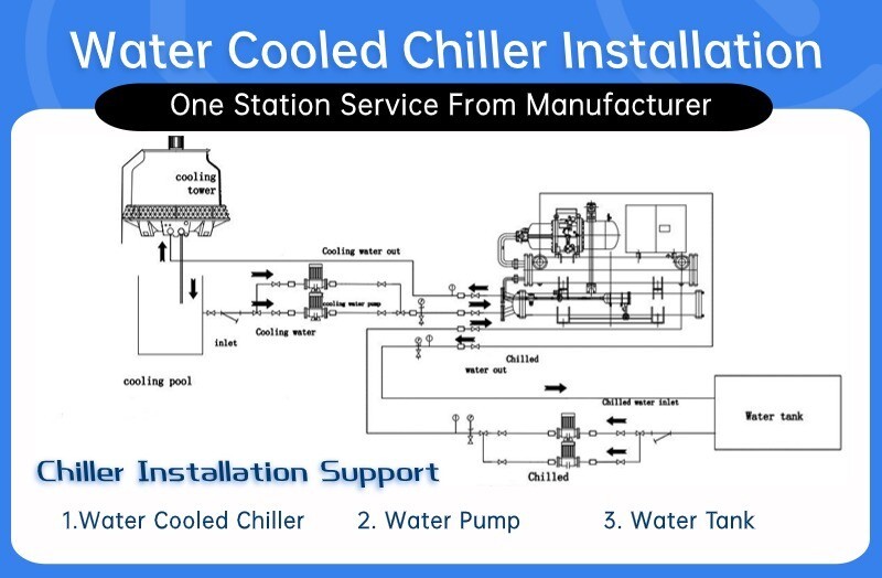 Water Cooled Chiller (4) Water Cooled Chiller (4)