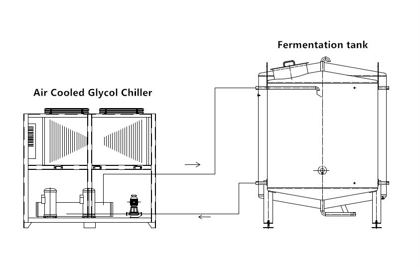 Chiller for Fermentation tank Chiller for Fermentation tank