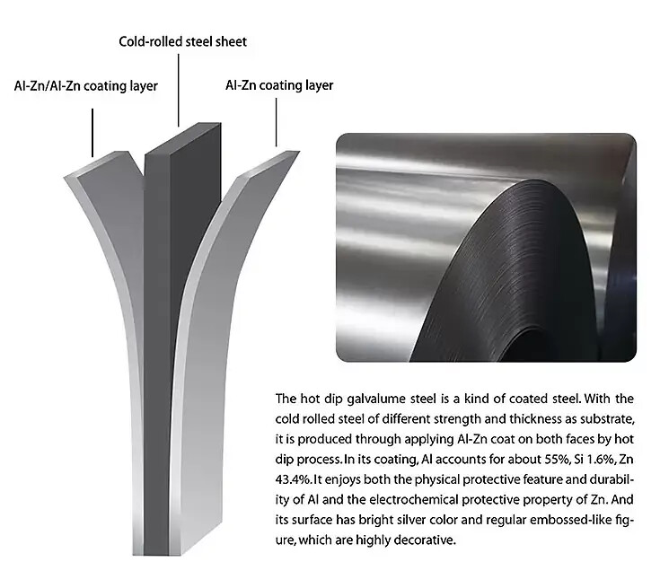 Galvalume Steel Coil
