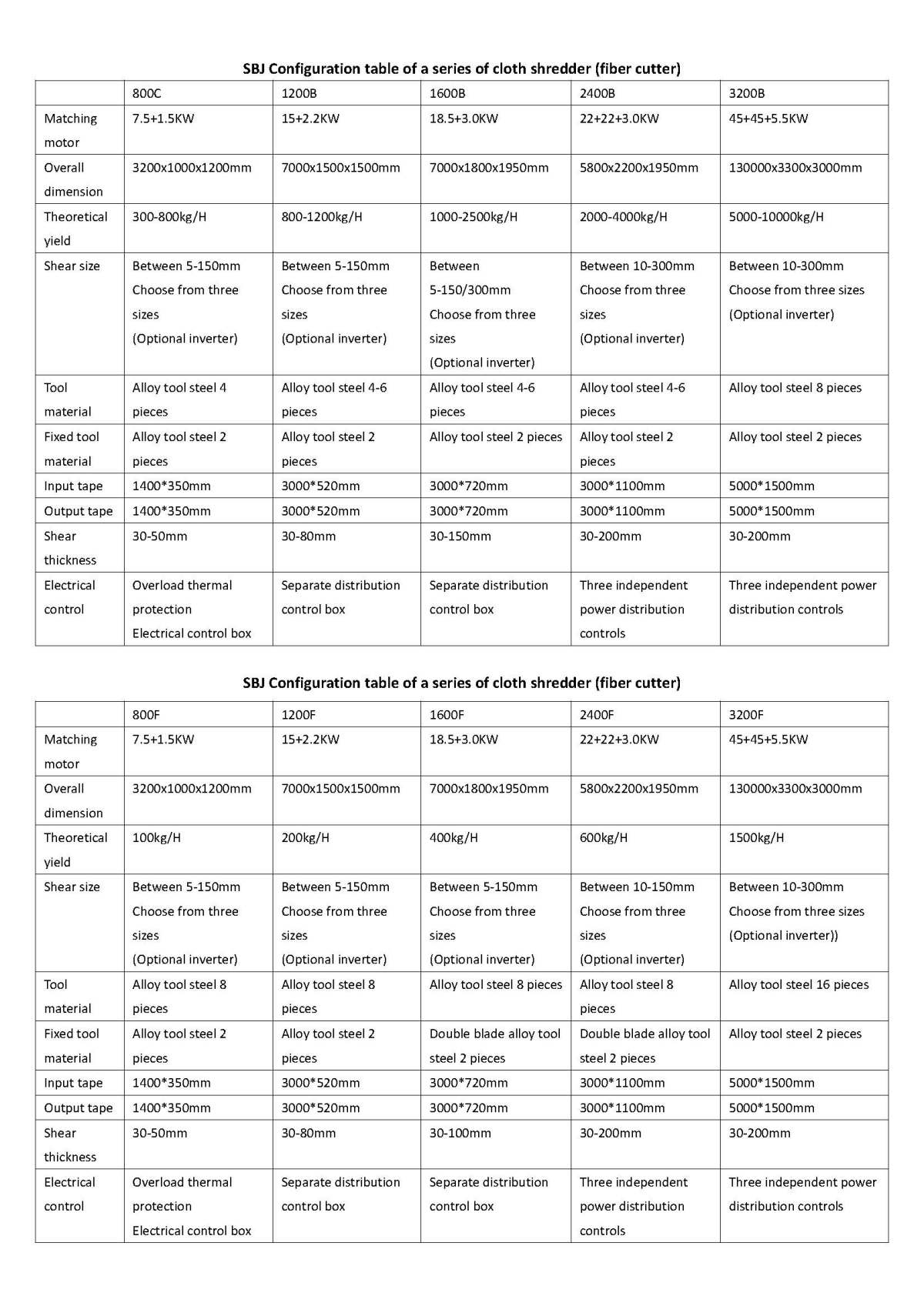 新建 DOC 文档 -英文
