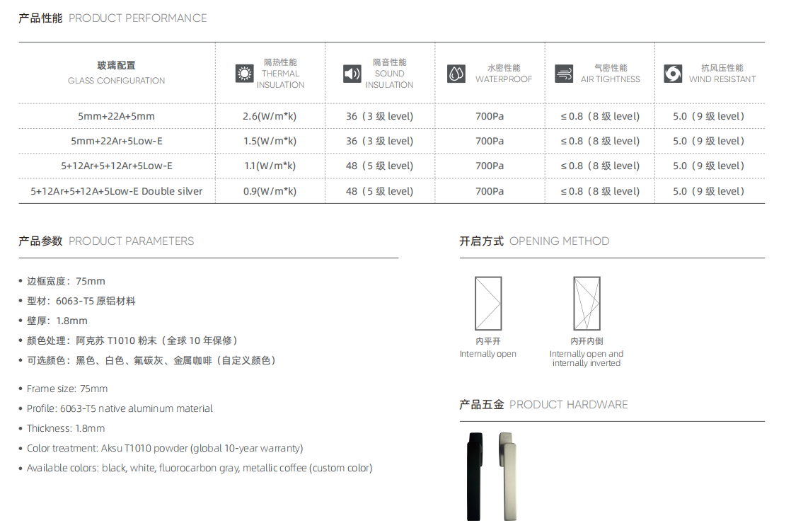 INNER OPENING AND INNER REVERSING SYSTEM WINDOW