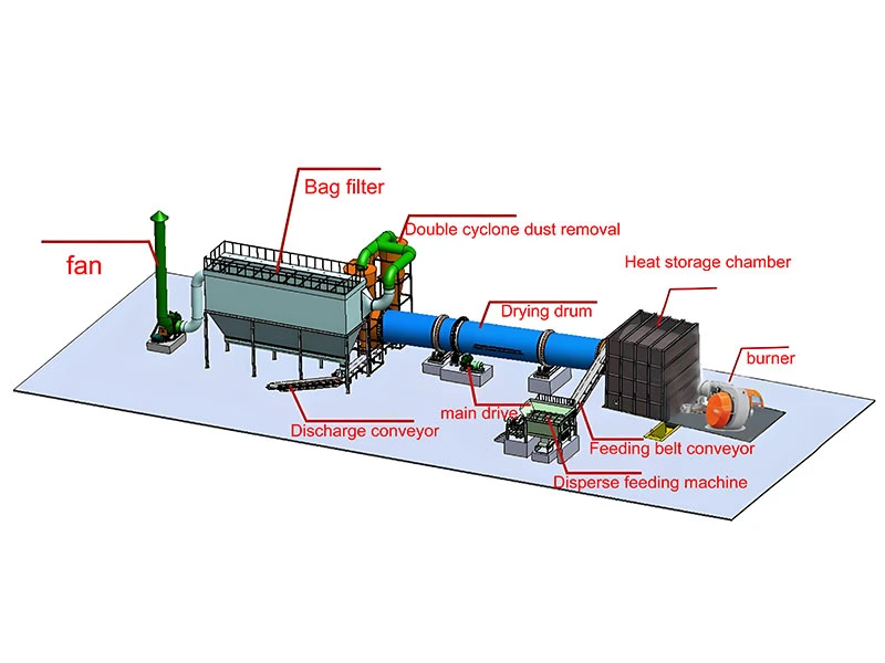Slag Dryer