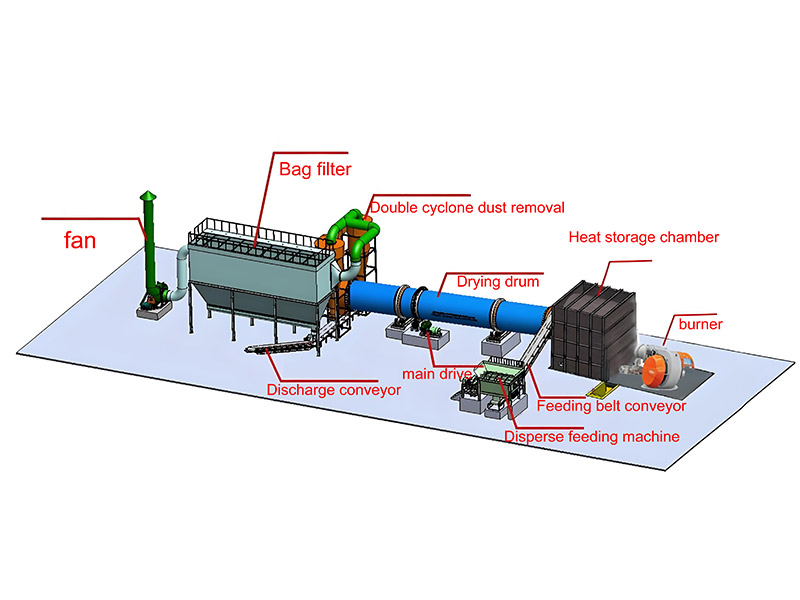 Mineral Sludge Dryer