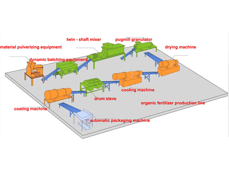 Organic Fertilizer Production Line