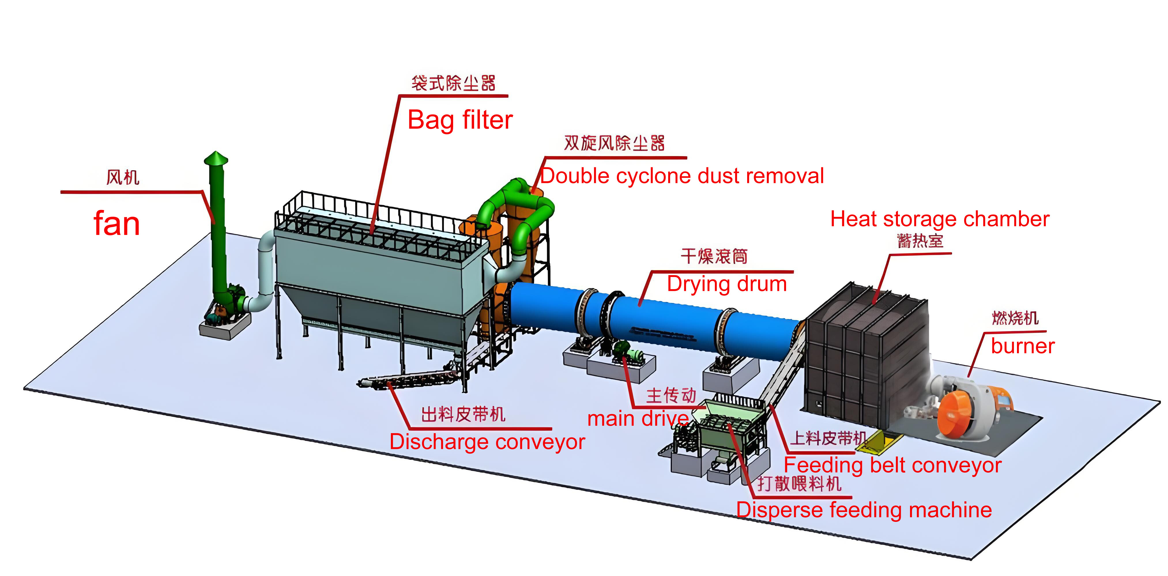 Sludge dewatering: efficient method+recommended equipment Sludge dewatering: efficient method+recommended equipment
