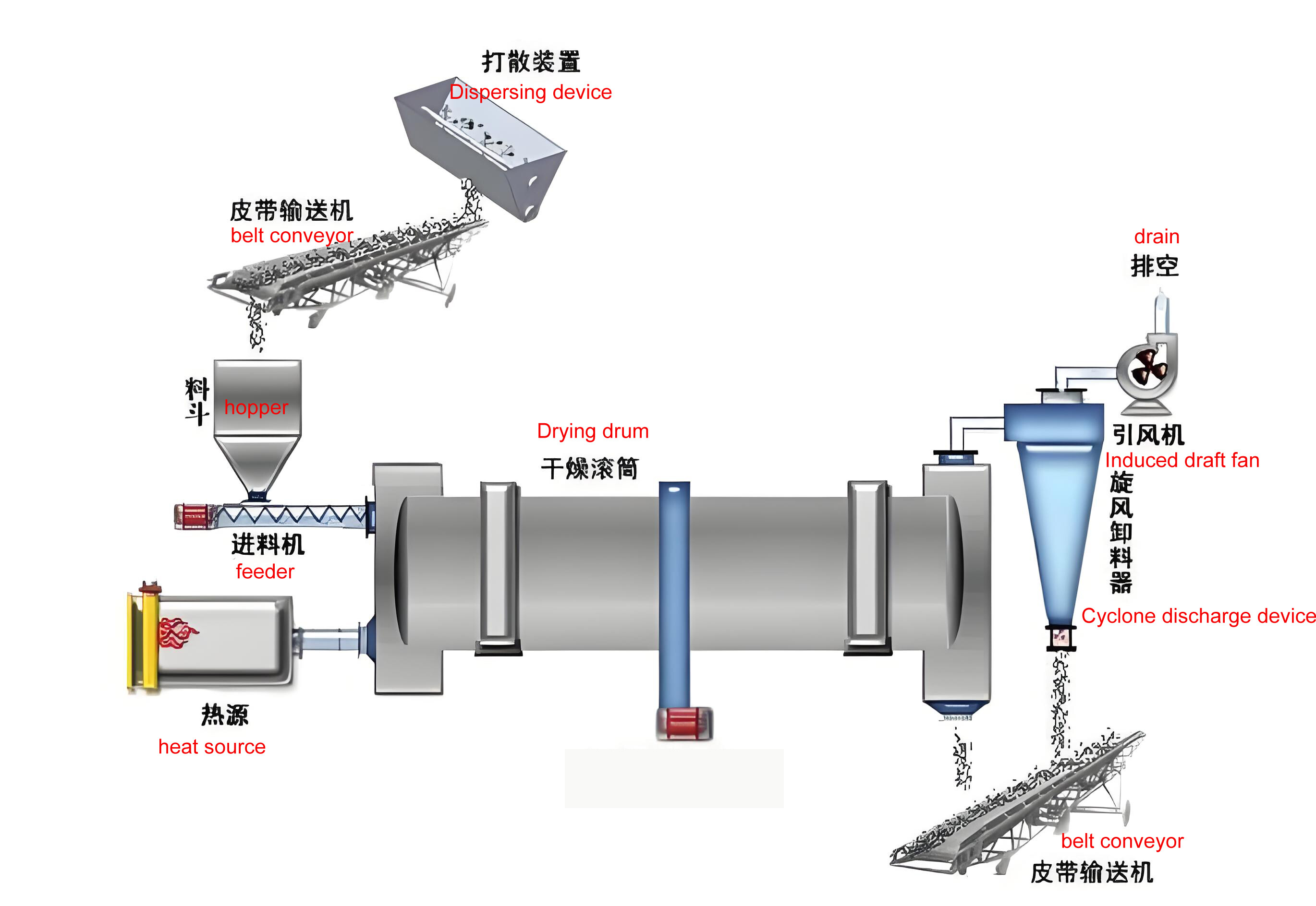 ????【Industrial Equipment Innovation】High-Efficiency Drying Drum Equipment - Redefining Material Processing Efficiency! ????【Industrial Equipment Innovation】High-Efficiency Drying Drum Equipment - Redefining Material Processing Efficiency!