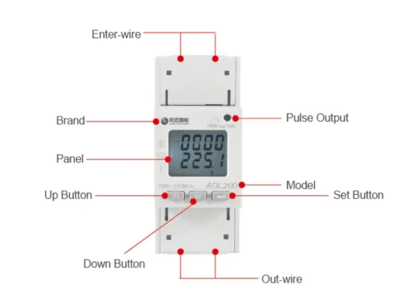 80A Direct Connection Single Phase Meter