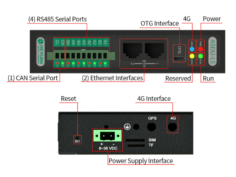 Intelligent Communitaion Gateway
