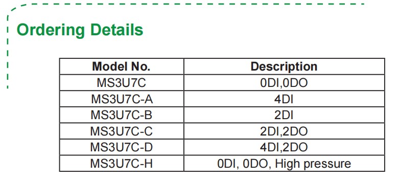 Ordering Details Ordering Details